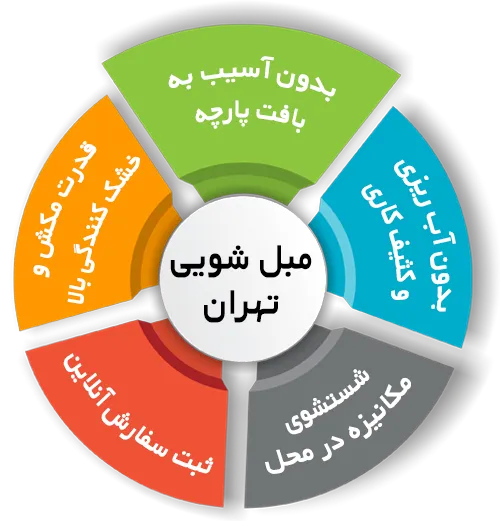 مزایای مبل شویی تهران